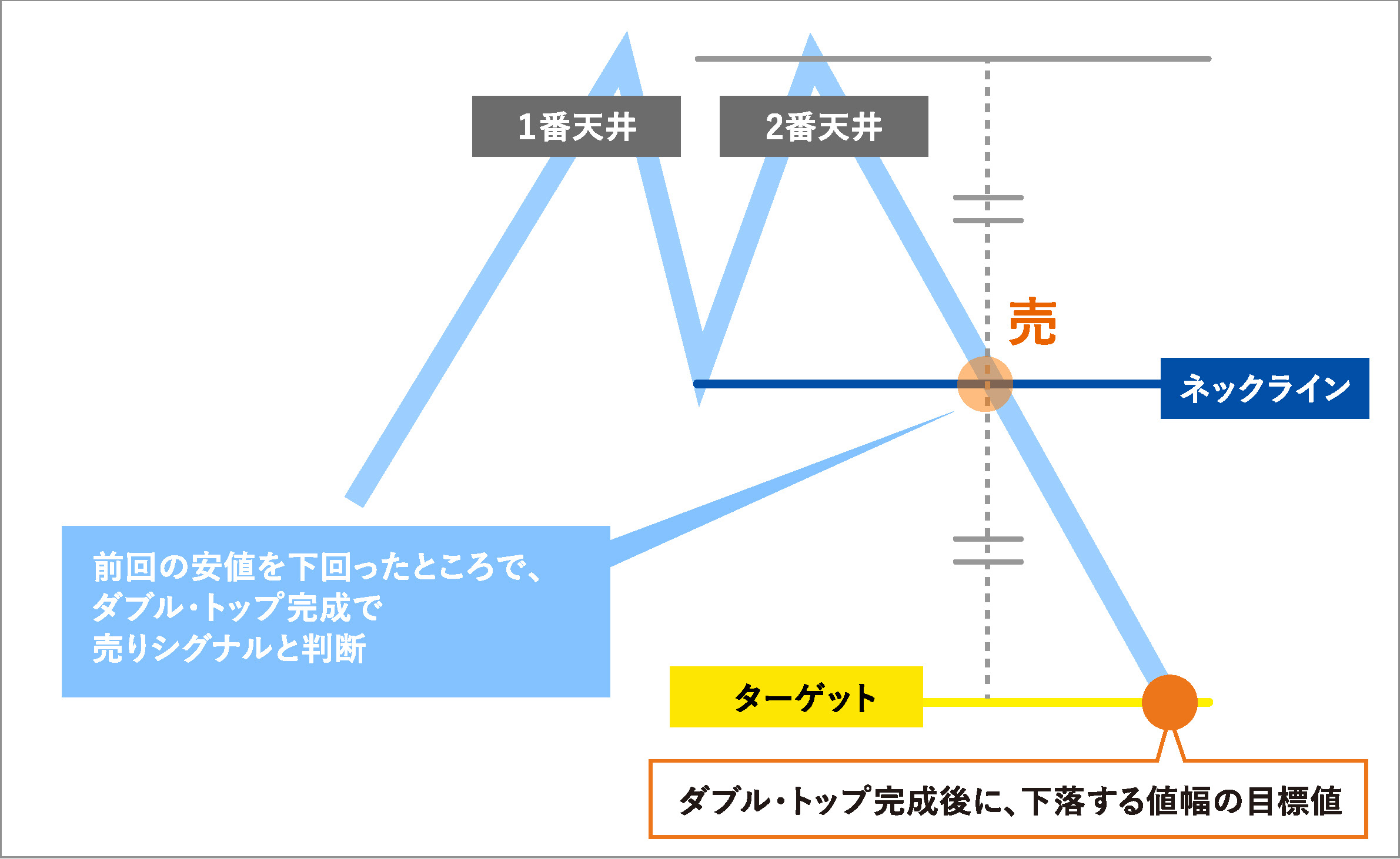 チャートパターンとは？ | 誰でもわかるように解説