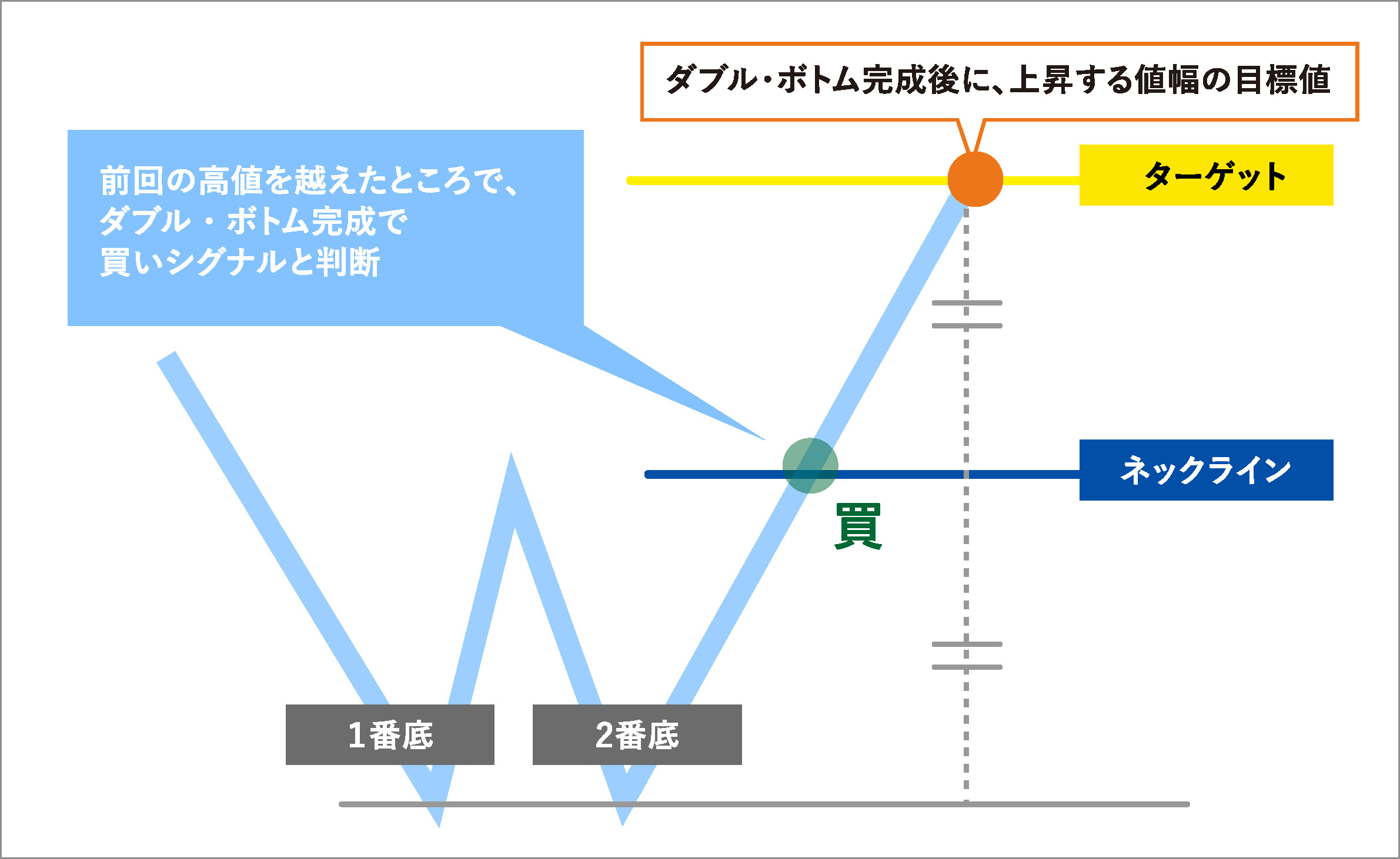 チャートパターンとは？ | 誰でもわかるように解説