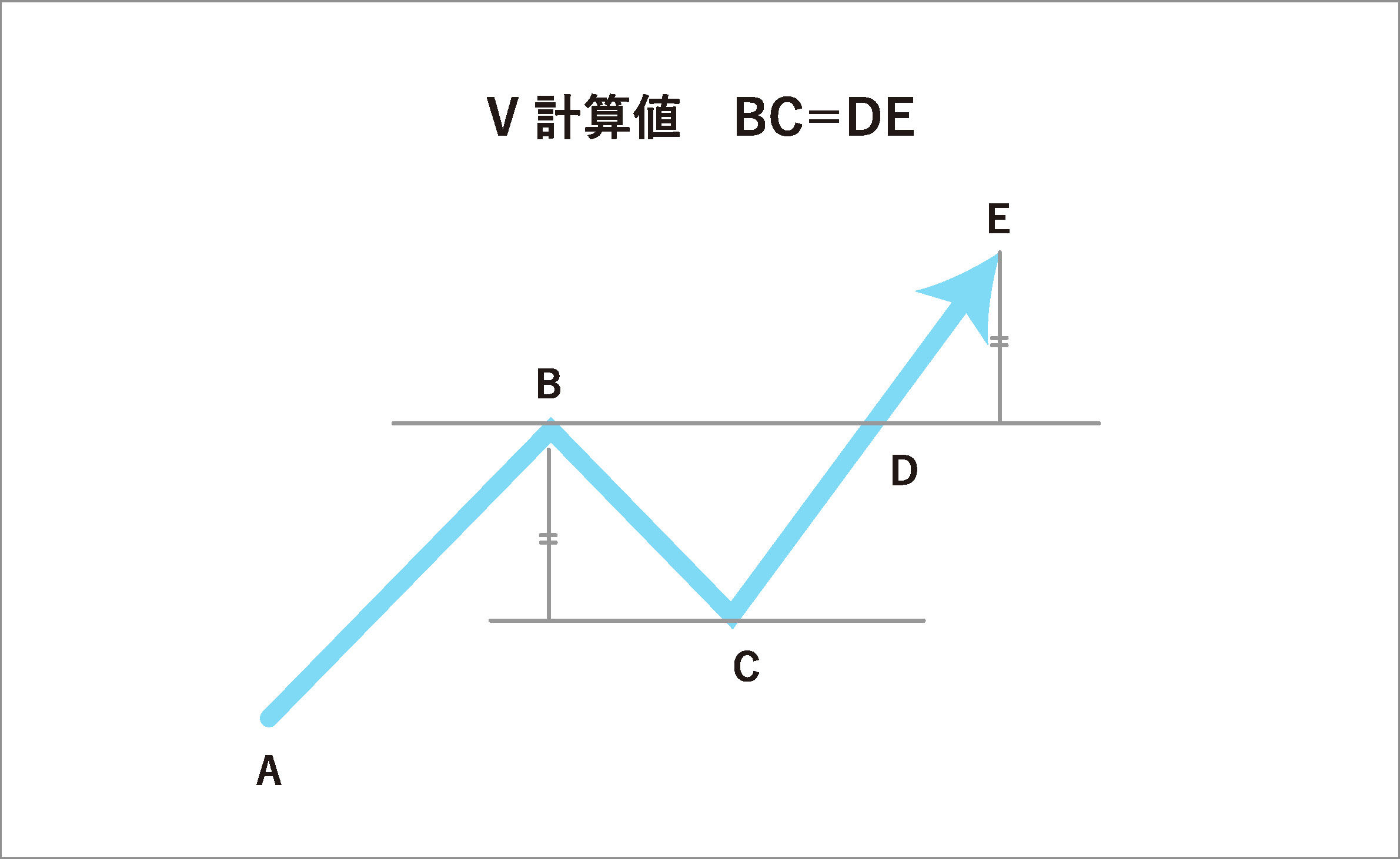 一目均衡表とは？ | 誰でもわかるように解説