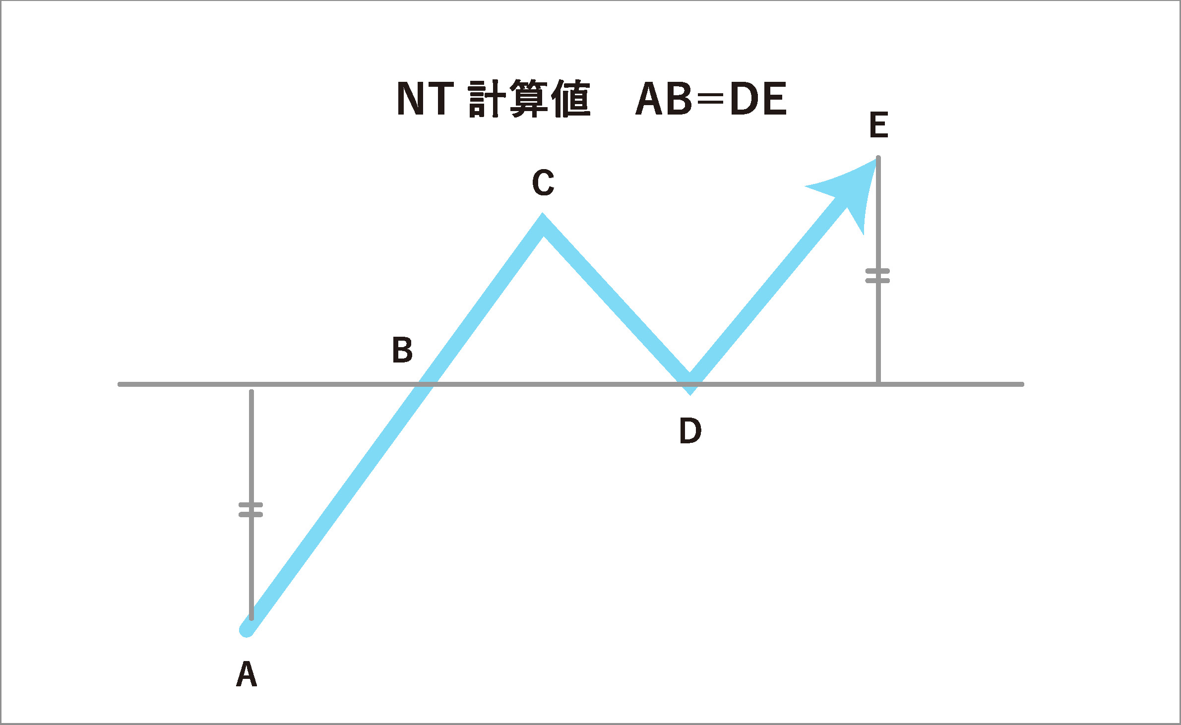 一目均衡表とは？ | 誰でもわかるように解説