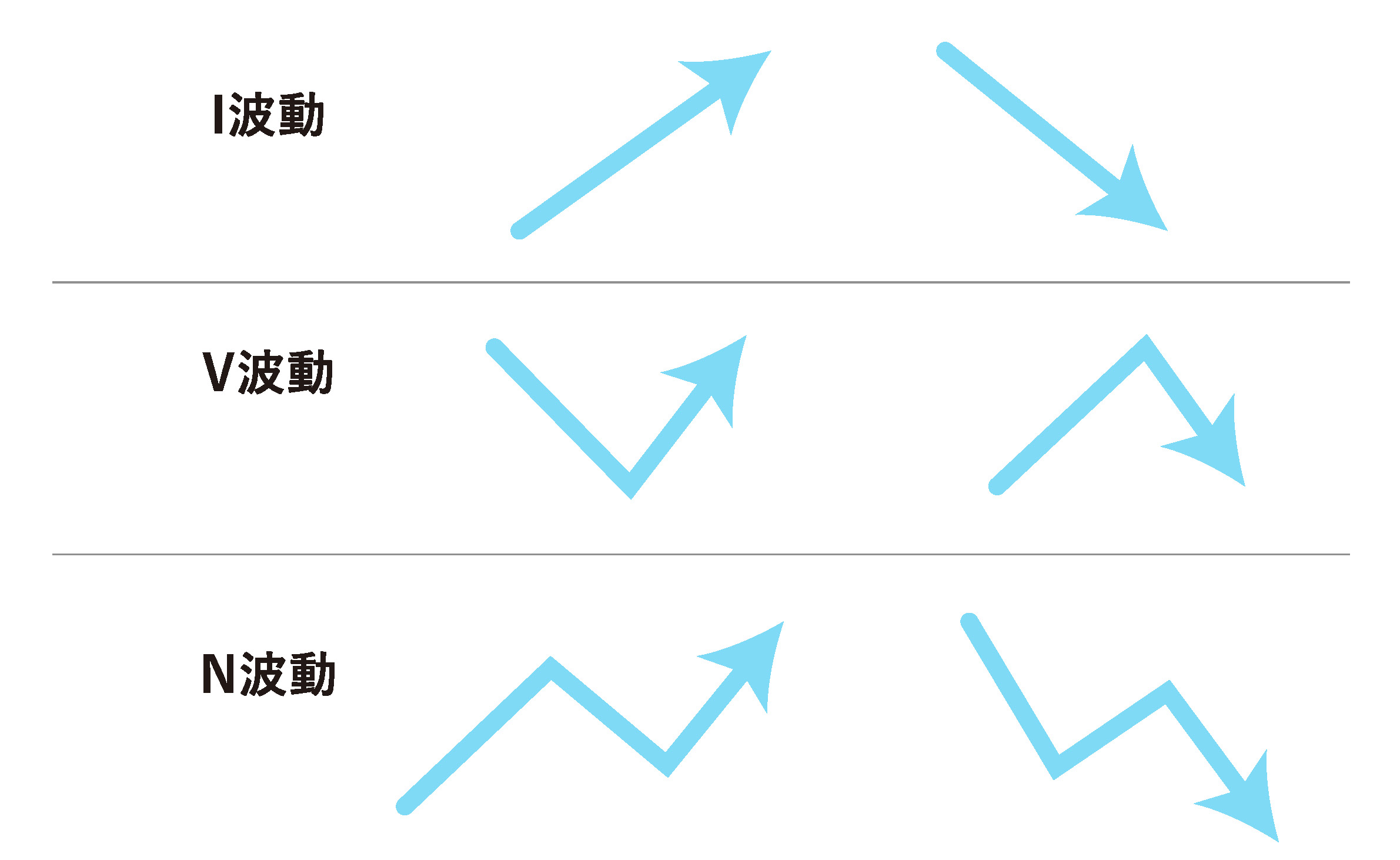 一目均衡表とは？ | 誰でもわかるように解説