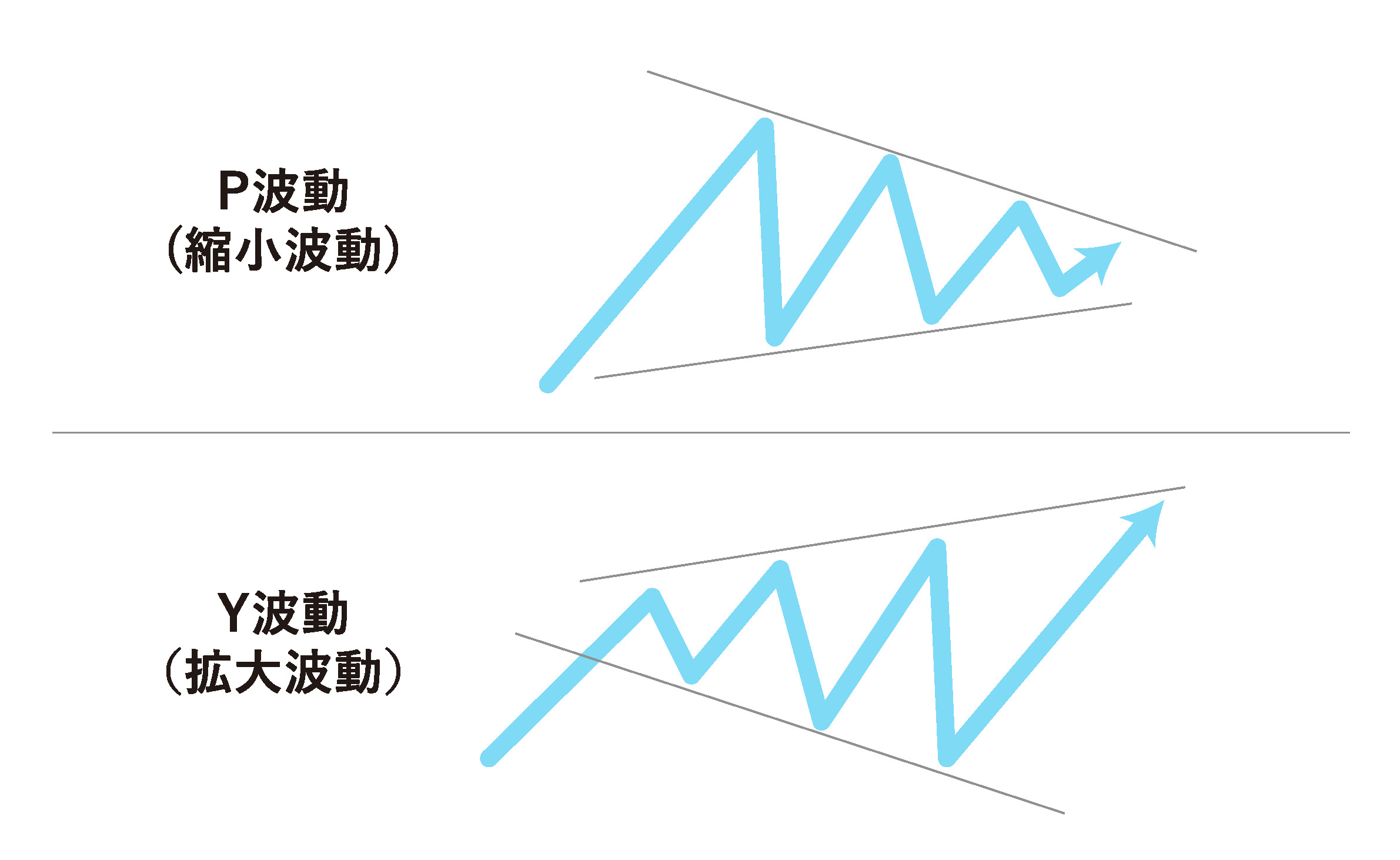 一目均衡表とは？ | 誰でもわかるように解説