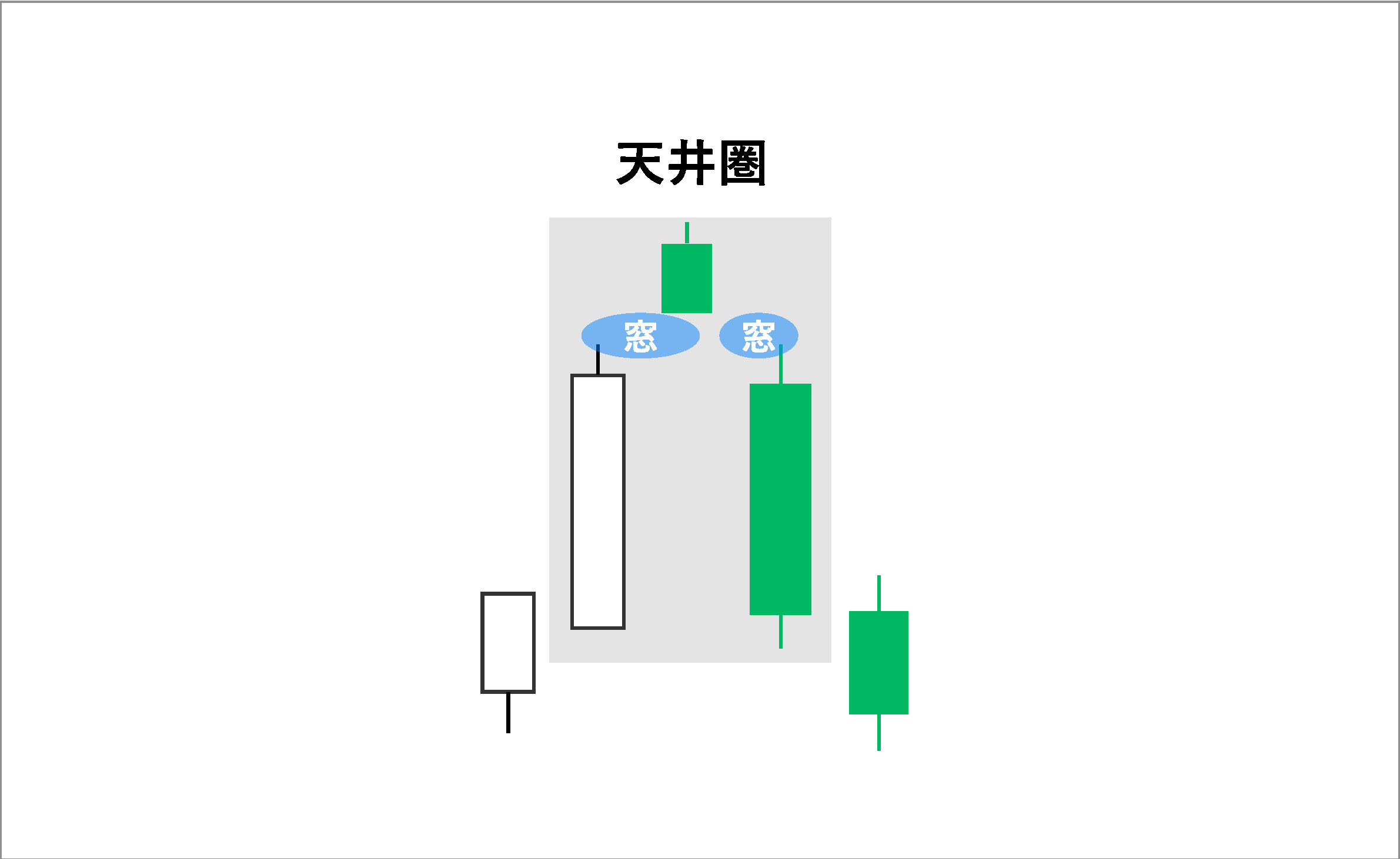 酒田五法とは？ | 誰でもわかるように解説