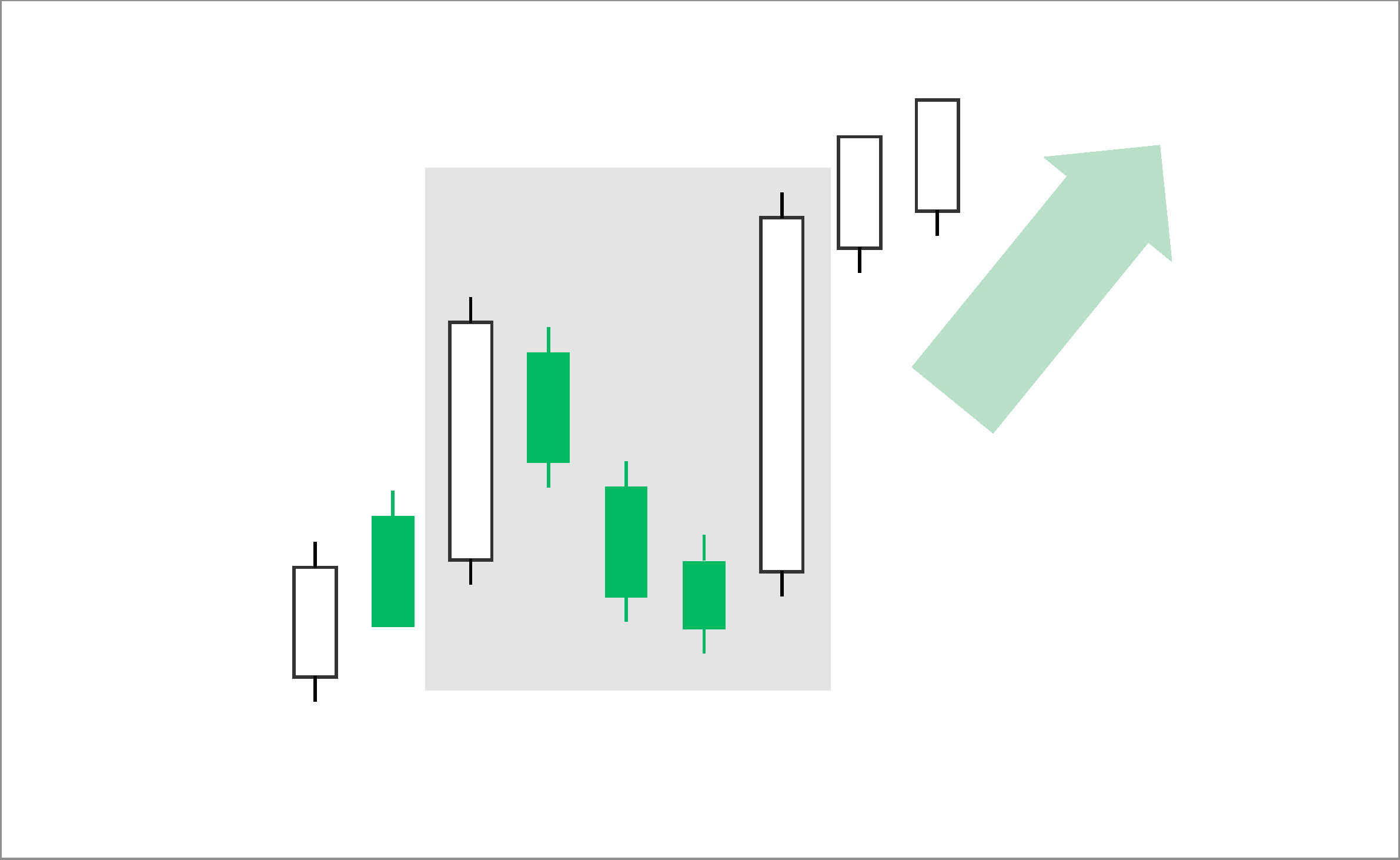 酒田五法とは？ | 誰でもわかるように解説