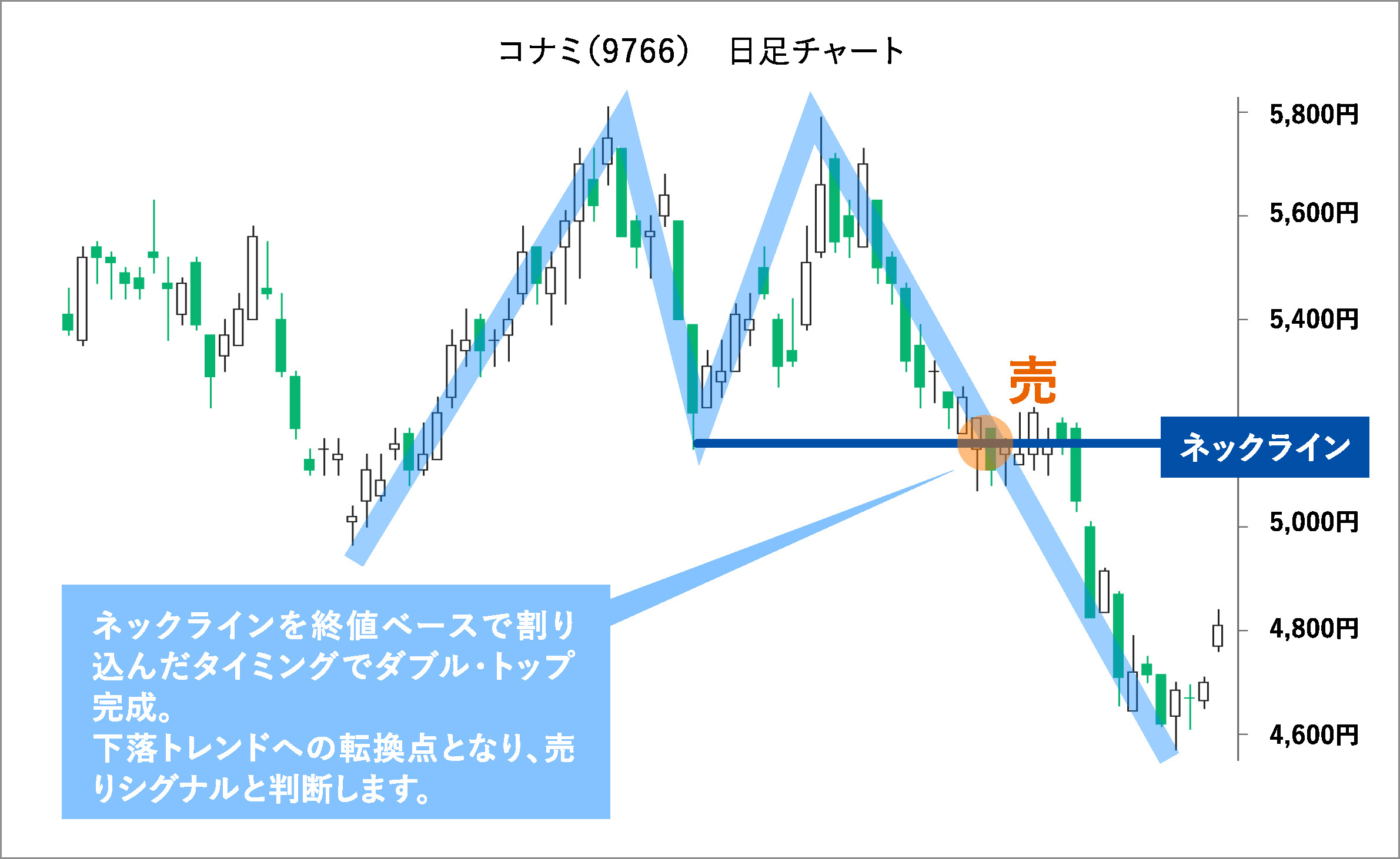 チャートパターンとは？ | 誰でもわかるように解説
