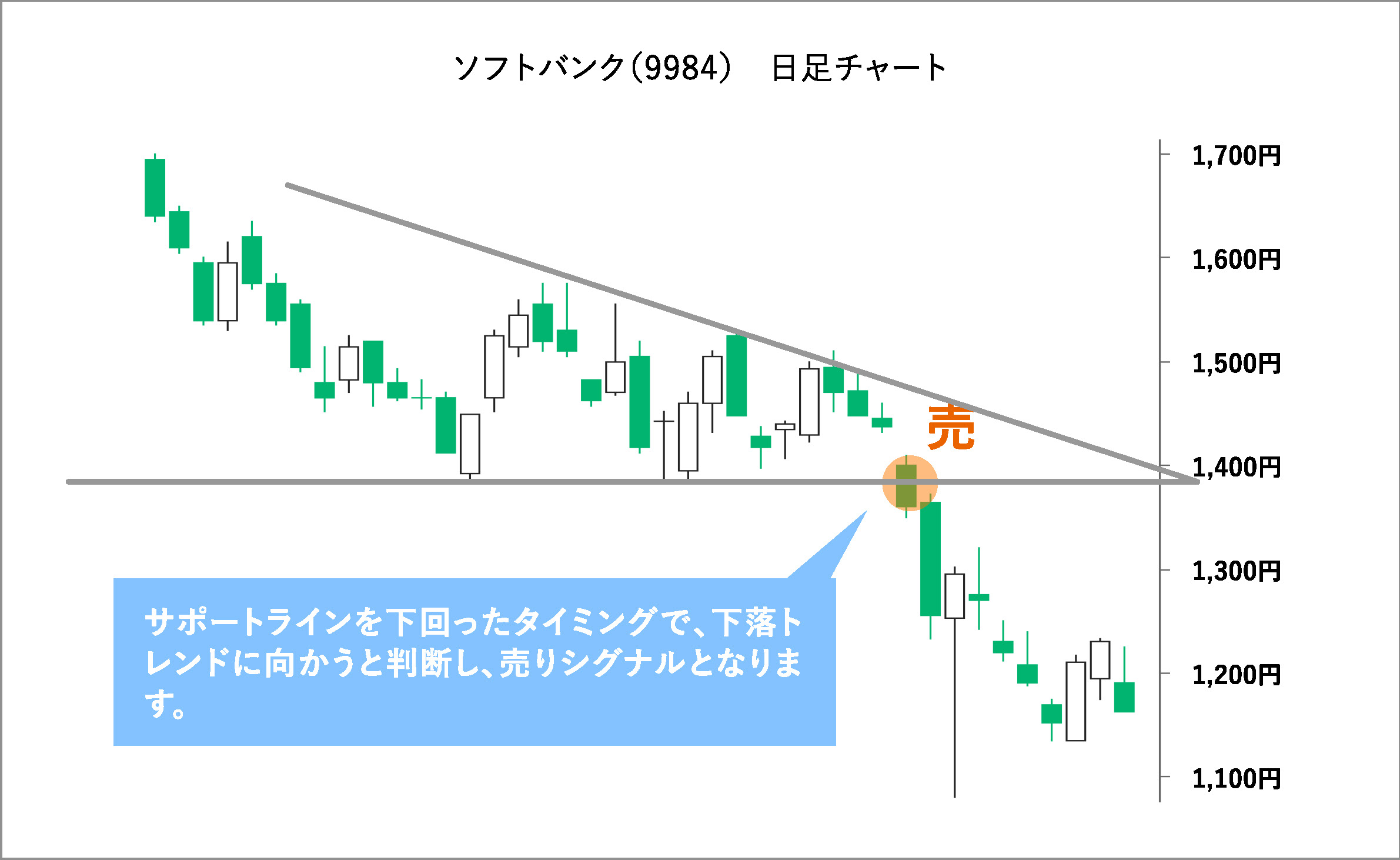 チャートパターンとは？ | 誰でもわかるように解説