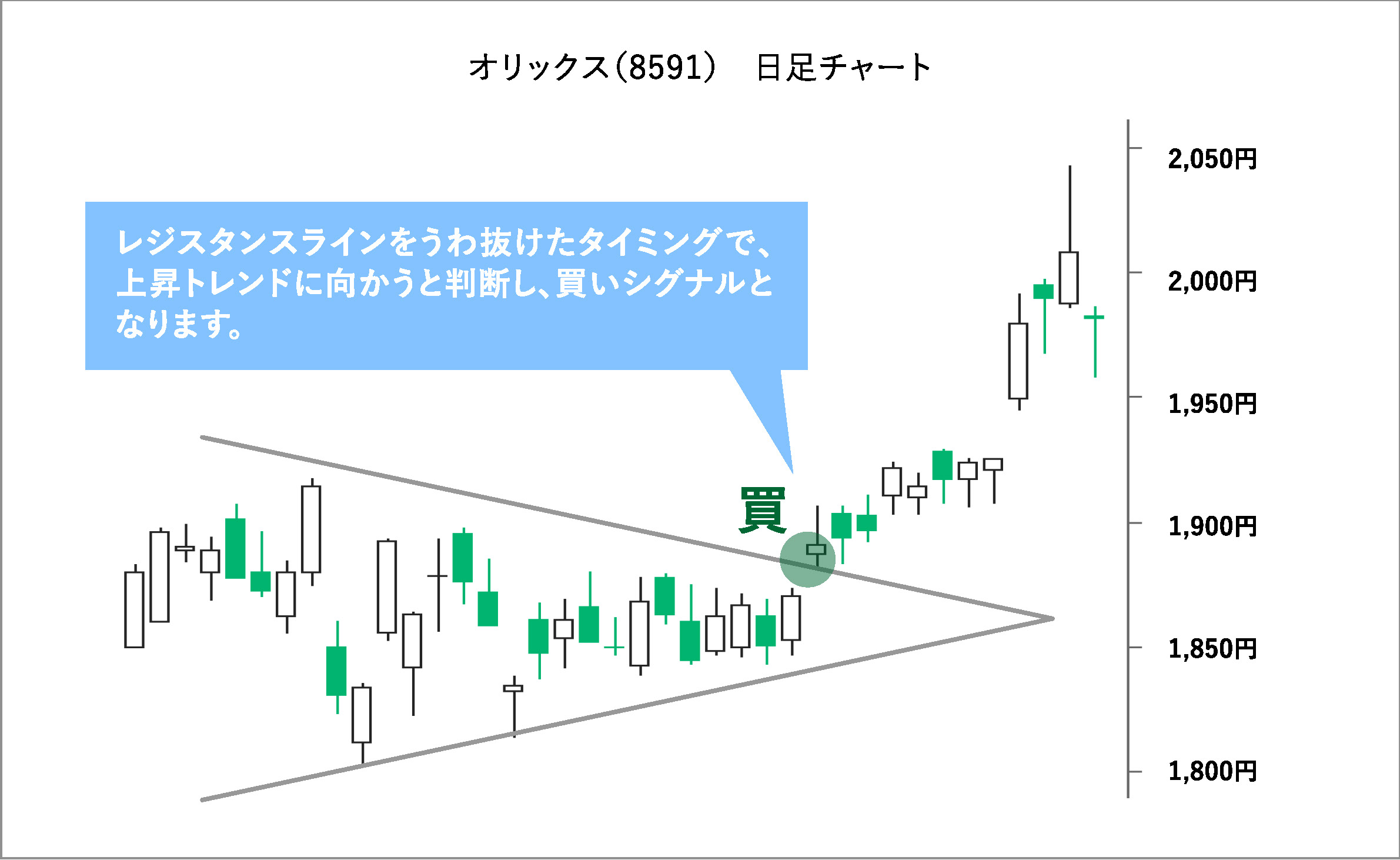 チャートパターンとは？ | 誰でもわかるように解説