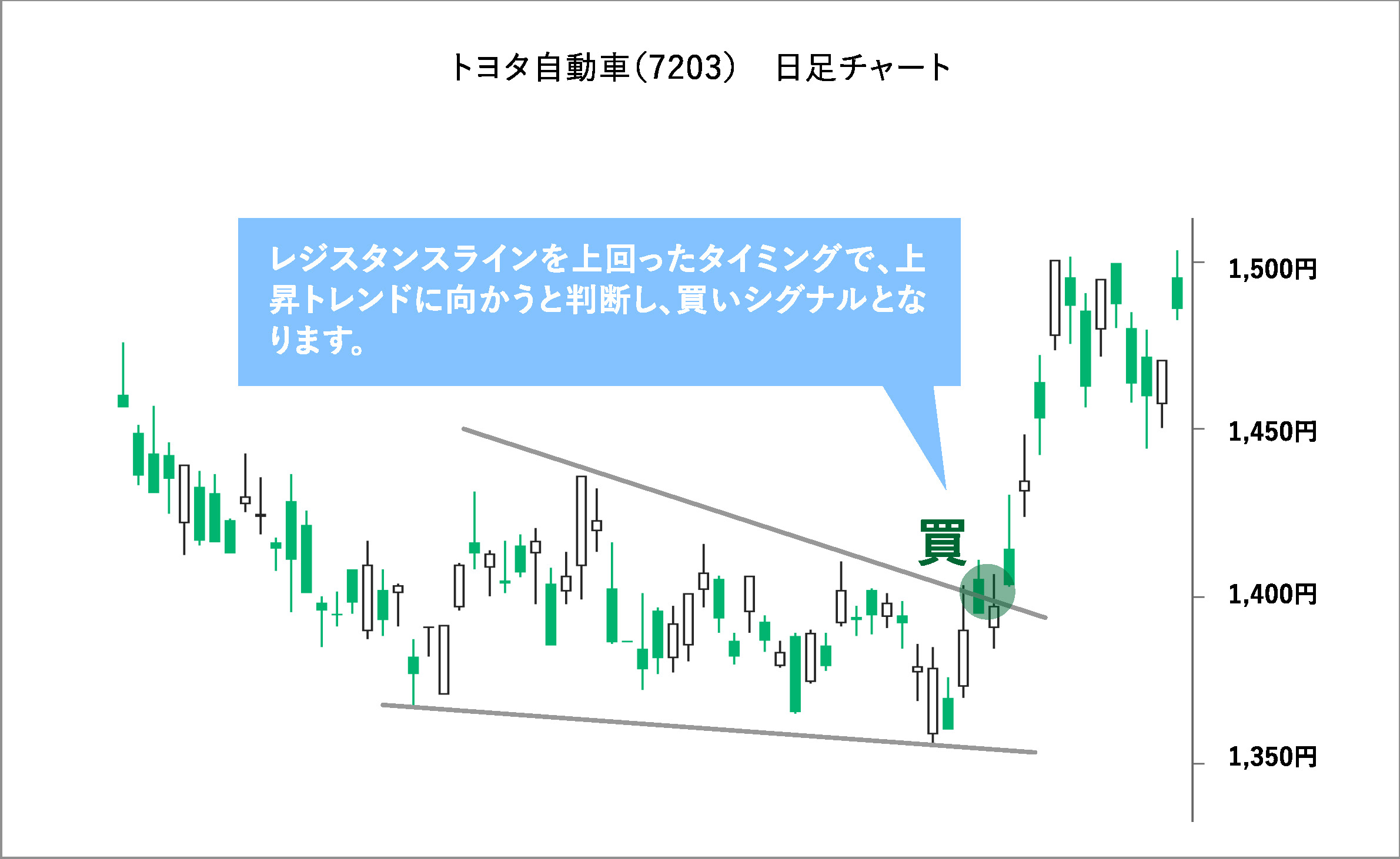 チャートパターンとは？ | 誰でもわかるように解説