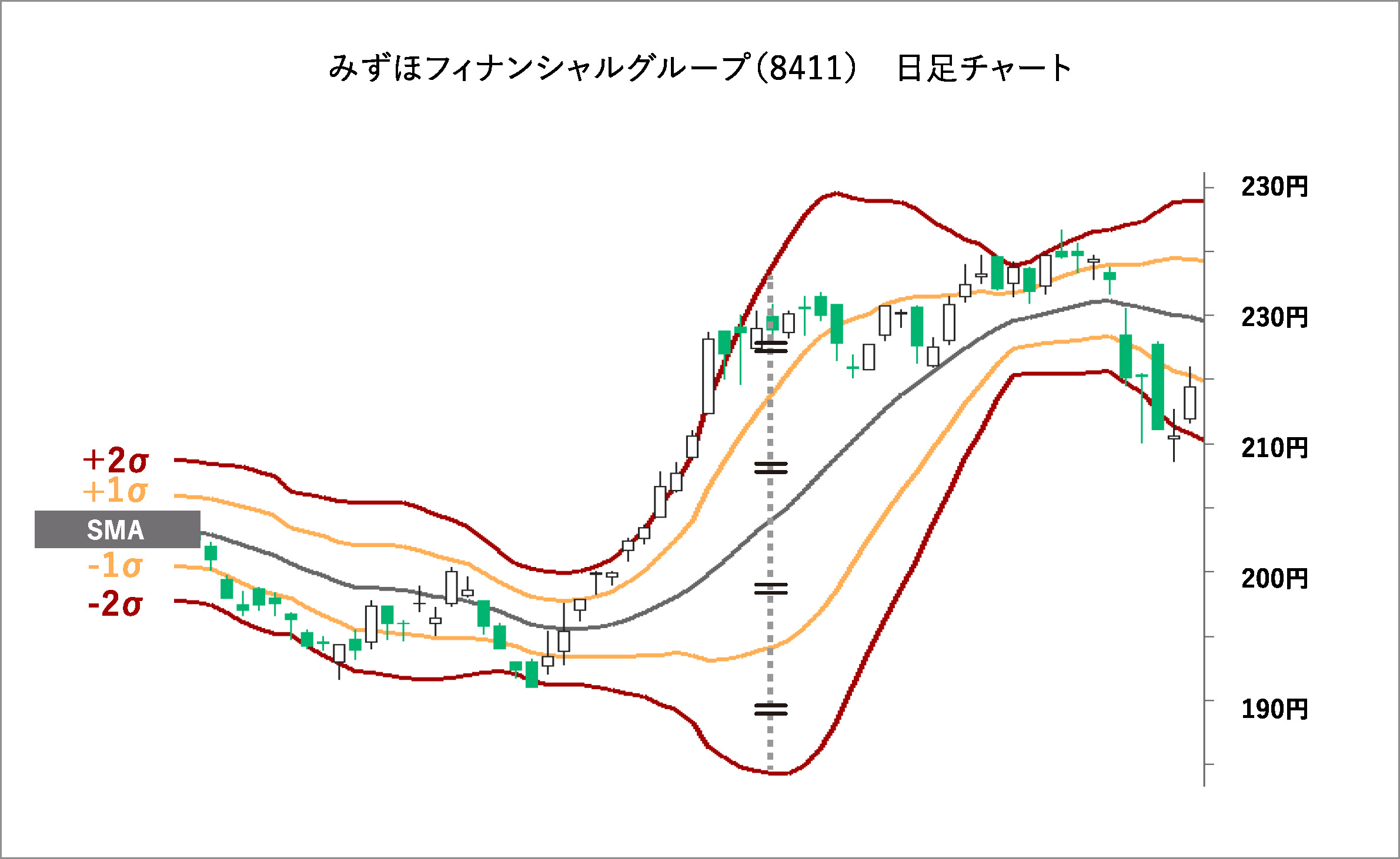 スキャルピング】ボリンジャーバンドのシンプル手法と3つの注意点 | 【FXの歩き方】