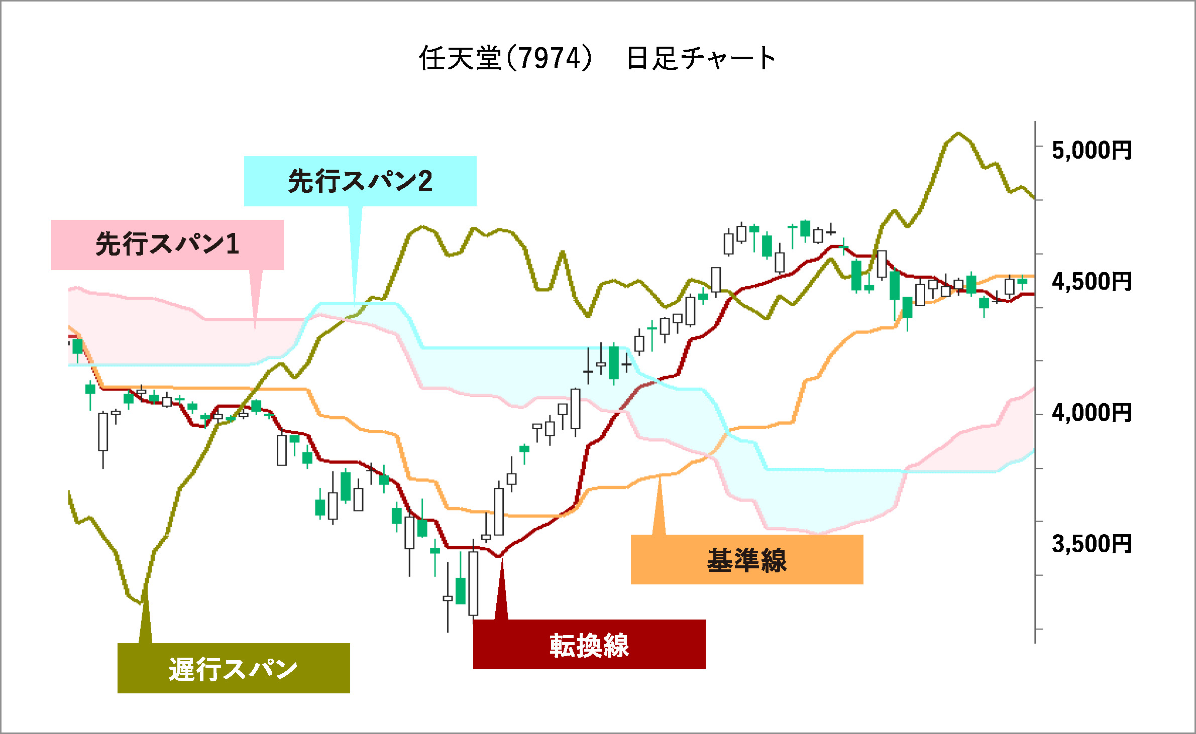 均衡 取引 量 (99) 사진