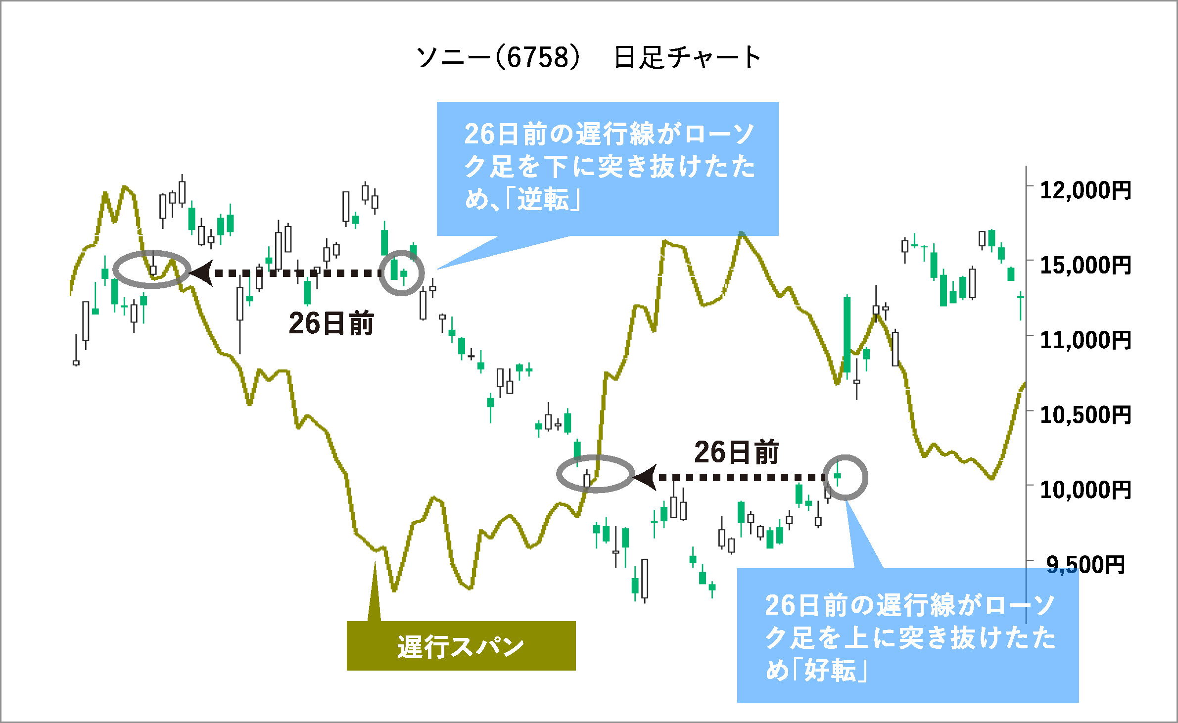 一目均衡表とは？ | 誰でもわかるように解説