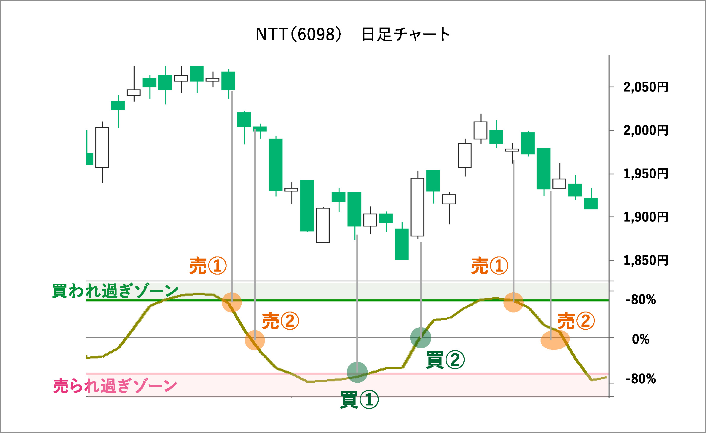 RCIとは？ | 誰でもわかるように解説